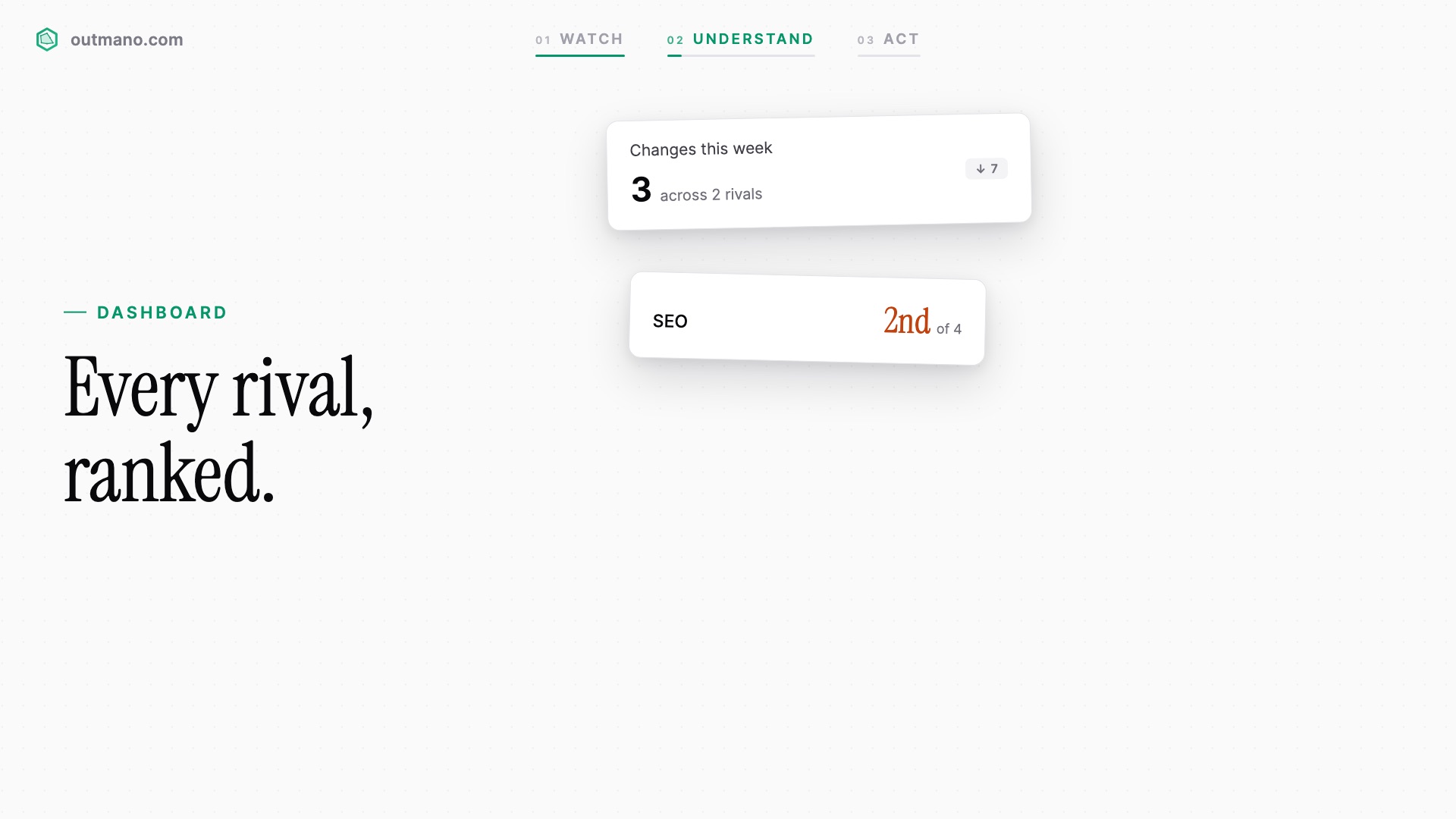 A frame of the Outmano demo video: dashboard cards ranking you against every rival