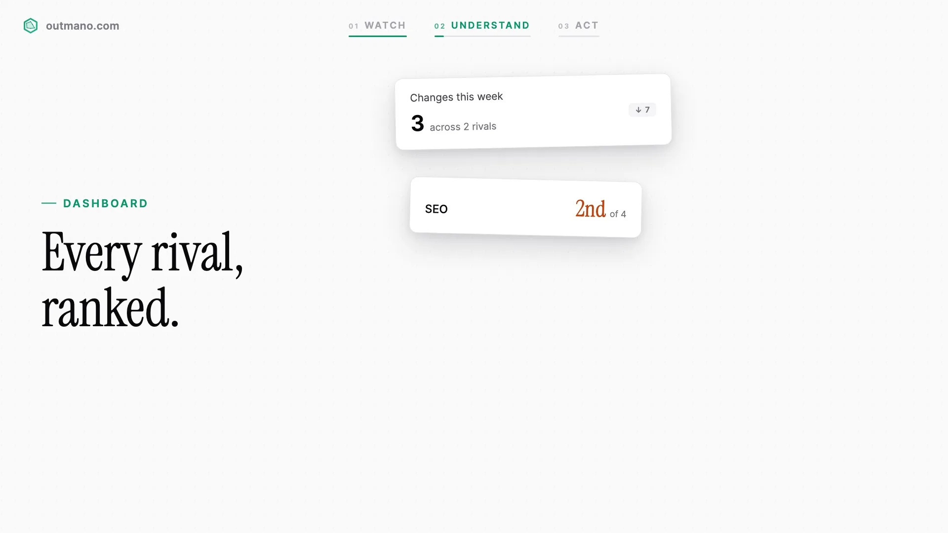 A frame of the Outmano demo video: dashboard cards ranking you against every rival