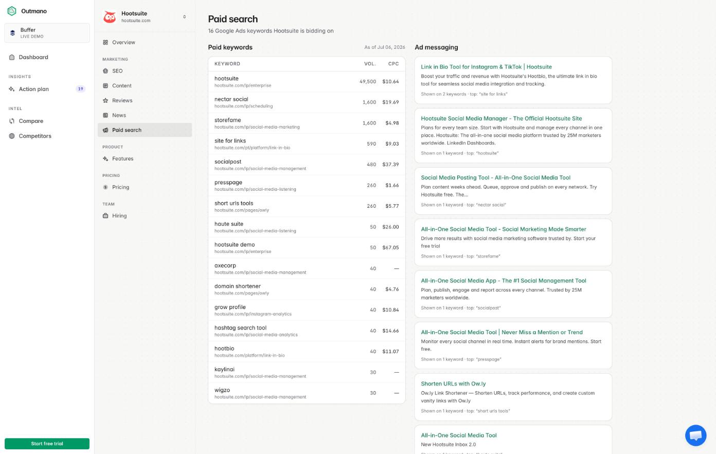 A competitor's Paid search tab: the paid keywords table on the left with search volume and cost per click, and the ad messaging column on the right listing each ad title and description with the keywords it runs on