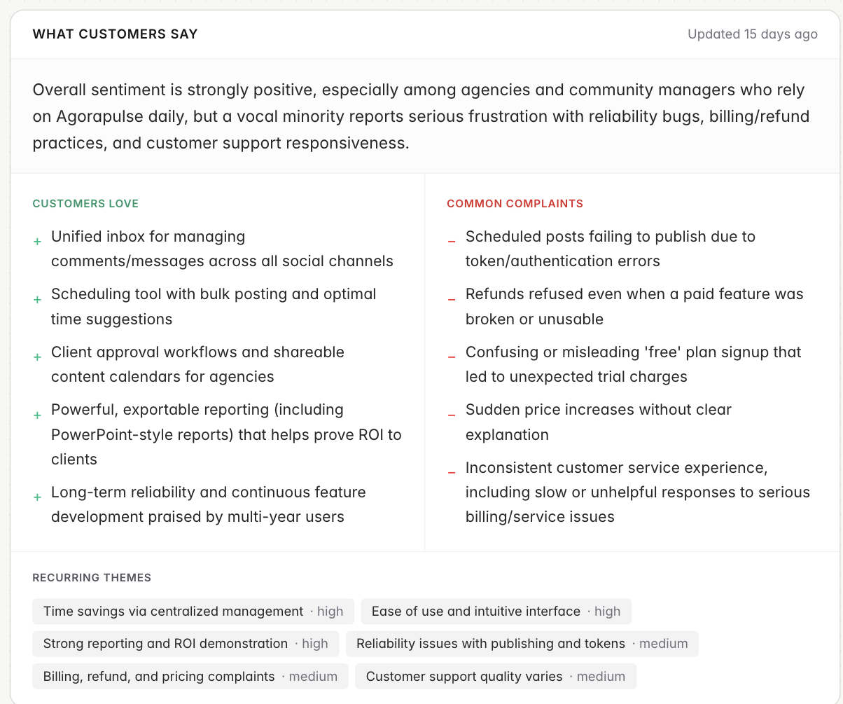 The What customers say card on a competitor's Reviews tab: a sentiment summary paragraph, Customers love and Common complaints columns, and Recurring themes chips weighted high or medium
